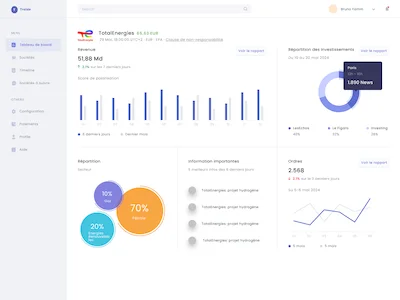 Tableau de bord de l'application web Traide